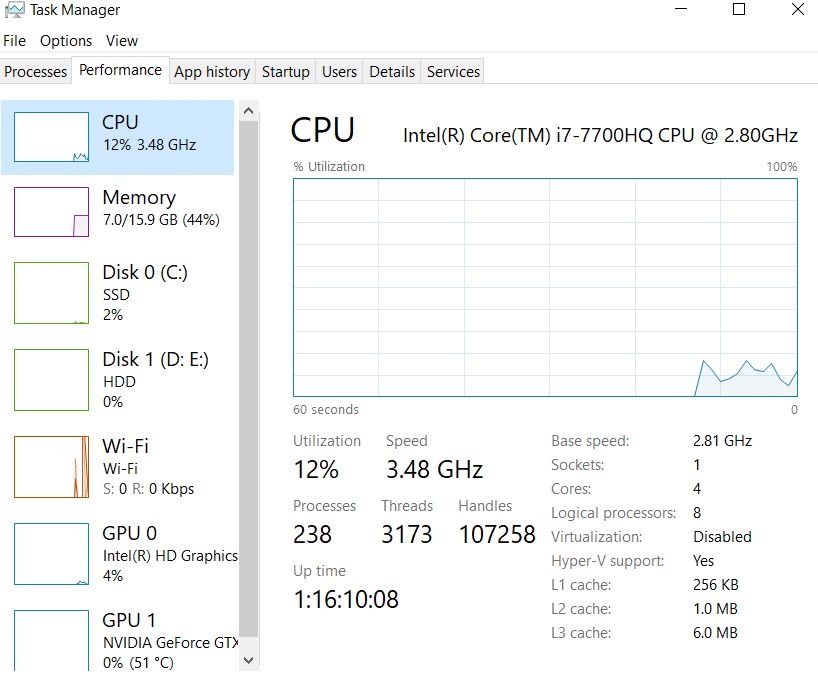 cpu usage 